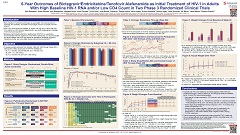 5-Year Outcomes of Biktarvy® as Initial Treatment of HIV-1 in Adults With High Baseline HIV-1 RNA and/or Low CD4 Count in Two Phase 3 Randomized Clinical Trials Ramgopal et al.
