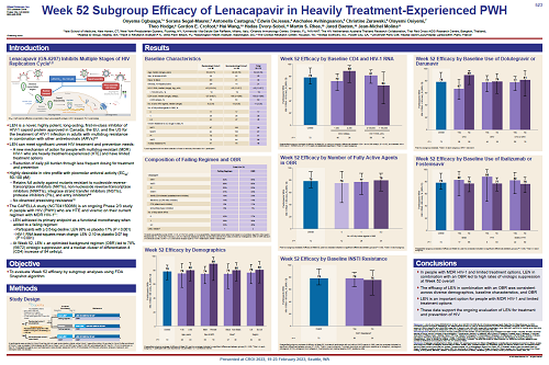 Week 52 Subgroup Efficacy of Lenacapavir in Heavily Treatment-Experienced PLWH Ogbuagu et al
