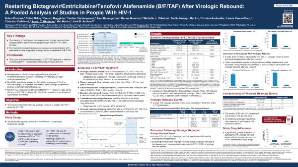 Restarting Bictegravir/Emtricitabine/Tenofovir Alafenamide (B/F/TAF) After Virologic Rebound:A Pooled Analysis of Studies in People With HIV-1Pozniak et al.